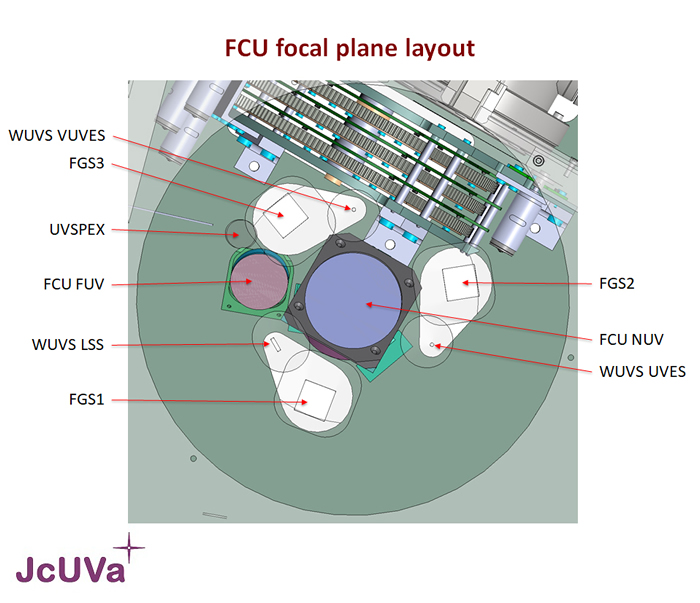 FCU_focal_plane_layout