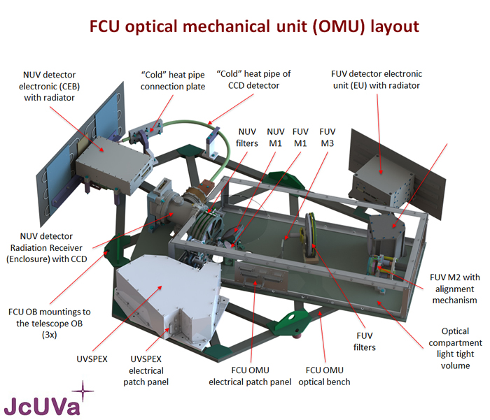 FCU_optical_mechanical_unit_layout