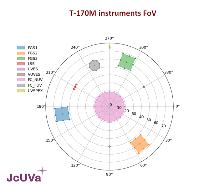 T700m_instrumentsFoV