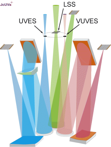 spectrographs