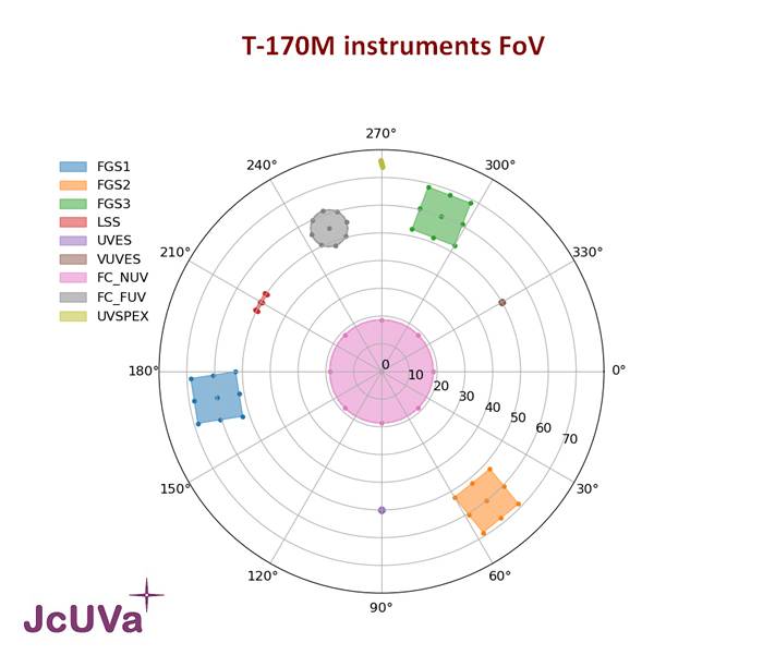 T700m_instrumentsFoV