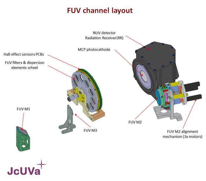 FUV_channel_layout