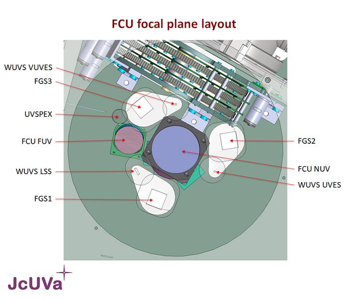 FCU_focal_plane_layout