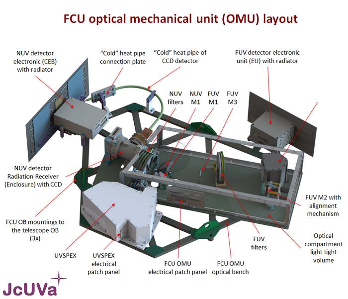 FCU_optical_mechanical_unit_layout